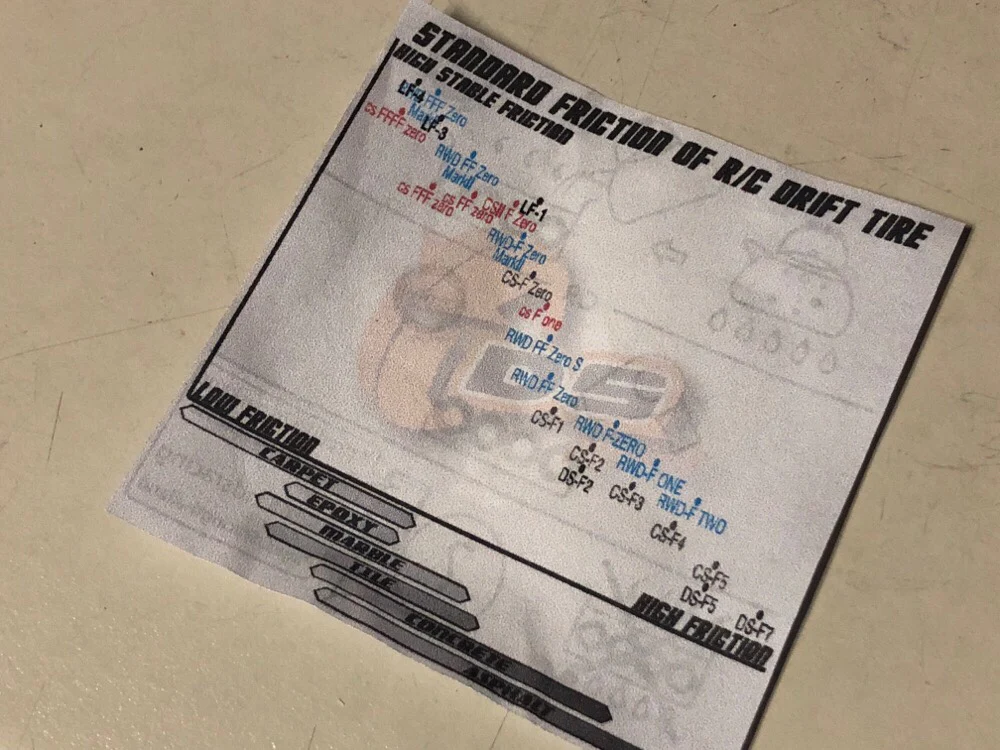 LF5 Drifting Tire 22mm x 11mm (WIDE) 4 PACK Mini-Z - DRZ LF-5 [DS Racing] MI22l-LF5SW - Image 3